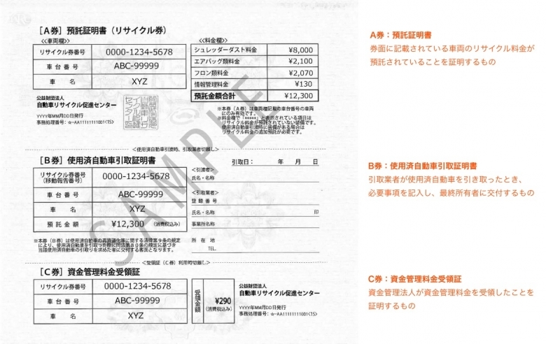 リサイクル券って何ですか 廃車買取のおもいでガレージ